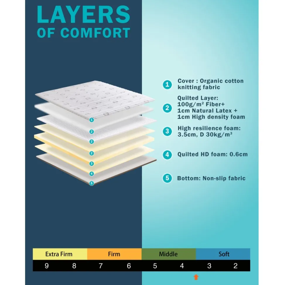 Bäddmadrass naturlatex