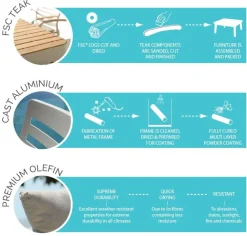 Portals loungegrupp 4 - Vit/teak + Textilskydd för utemöbler