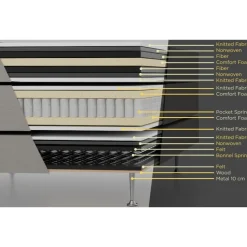 Säng 160x200 cm grå pocket 5 zoner